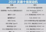 德系全军覆没, 丰田本田日产大满贯, 沃德十佳发动机榜公布