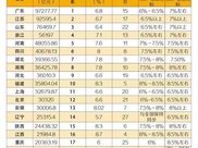 喜大普奔，长安欧尚率先响应”汽车下乡”，购车享双重补贴