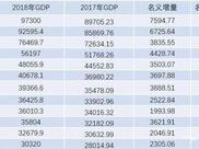 ＂韩流效应＂发威到2020? 王育敏:台南选区是观察指标