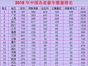中国最富裕的省份,不是广东不是江苏,你知道是哪个吗?