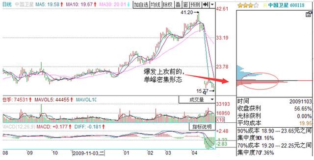 主力为什么要洗盘，把散户都洗出去了，他还能赚谁的钱？