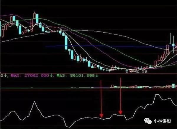 一个真正短线高手的肺腑之言:只要学会短线之王--CCI指标，巧抓强