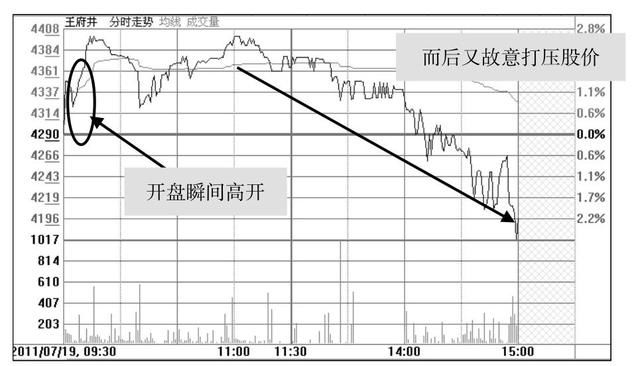 股票进入主升浪前，庄家都会先“试盘”，不下万次交易无一例外！