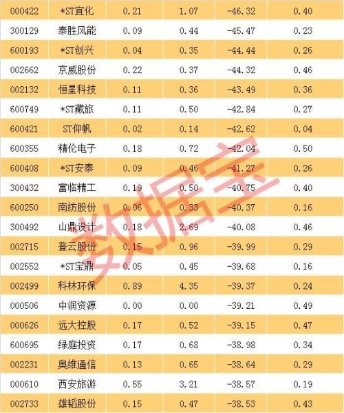 乐视网成交近9亿元甩开A股3263家公司 四大行都比不上