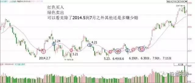 一位清华教授教你如何短线追涨停的五种办法，看一次赚一次