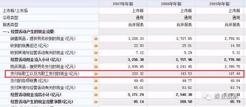 “血汗工厂”为富不仁？股价暴涨却不给员工加薪