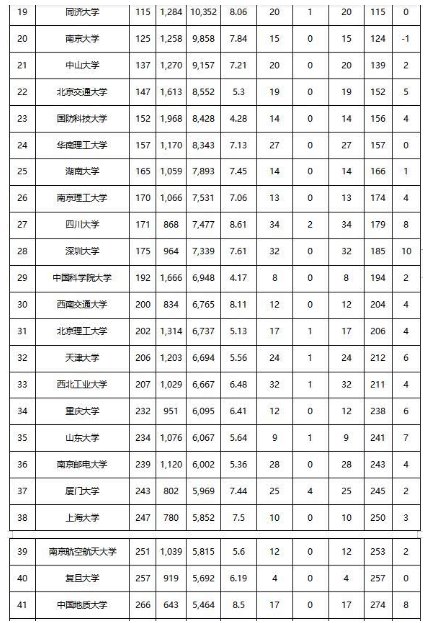 国内计算机专业排名_计算机类中专业排名(3)