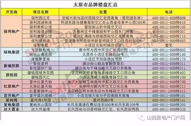 在太原，买什么样的房子能自住不糟心、投资赚得多？