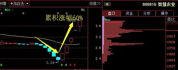 78岁天津股神曝:“三不卖七不买”,字字珠玑,背熟5句实现千万本金