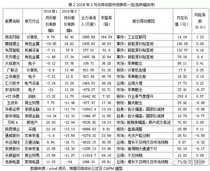 股价结构分化调整 资金青睐科技成长股