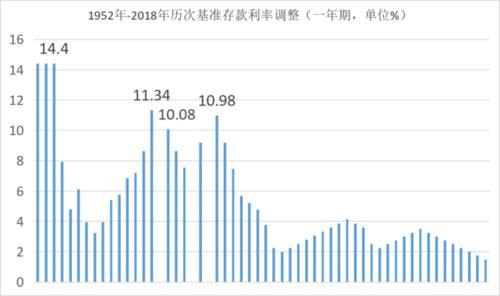 中国现在的生活质量