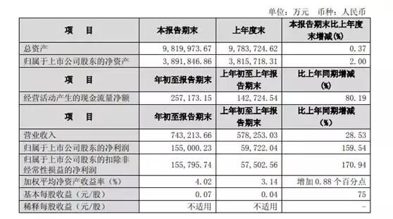 一季度盘点：锂电上游钴矿巨头业绩暴增