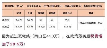 为什么？房地产调控20年！“刚需”总被政策打耳光？