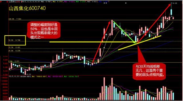 曾两年亏到积蓄所剩无几，18年练就抓涨停胜率超80%的秘籍是什么