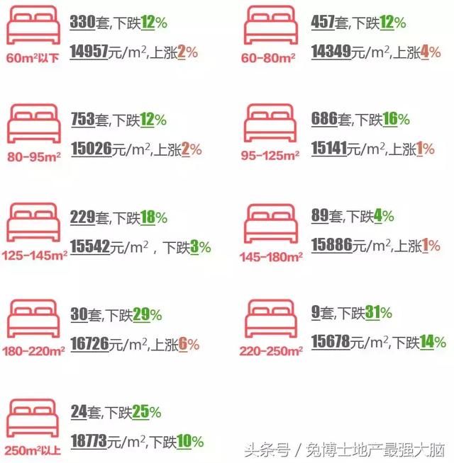 4月的合肥，二手房行情分析，量下跌价微涨