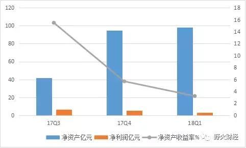 趣店四大困境待解 距千亿美元市值还有10个陌陌