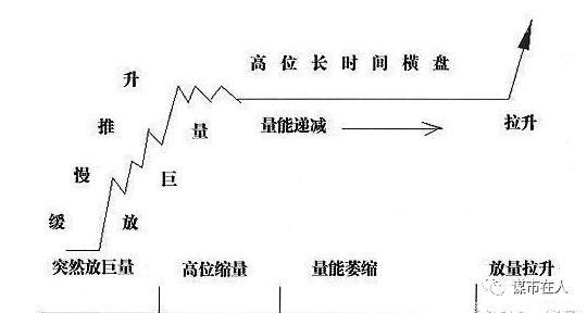 中国股市最靠谱、最详细战法:主力高控盘盈利模式,学会不惧熊市