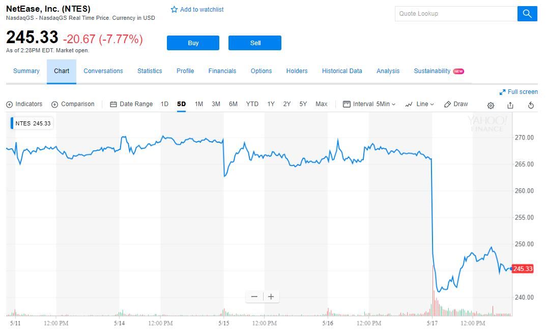 道指盘中跌超百点 特朗普讲话引起投资者担忧