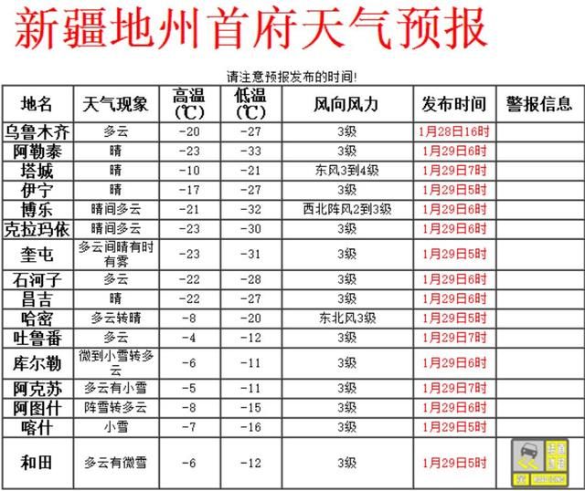 冷空气要“走了”，本周三开始乌鲁木齐朋友可以大胆出门“约会”