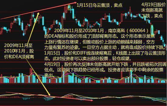 华尔街交易员：修正版MACD教你秒杀大黑马，零距离感受其中奥秘