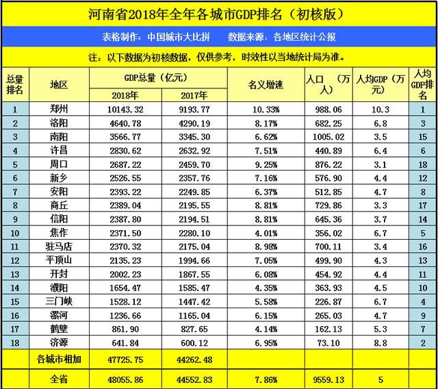 陕西16年gdp_陕西地图