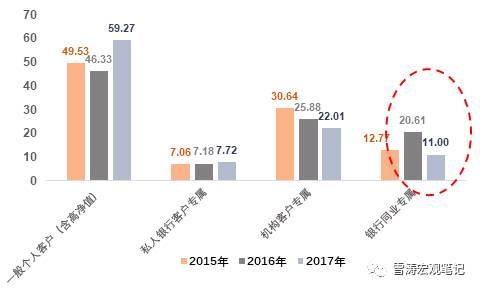 天风证券:A股大跌内外因皆有 但整体估值相对安全