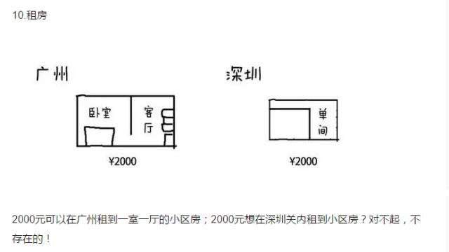 广州vs深圳，21张图让你看清两城大不同！