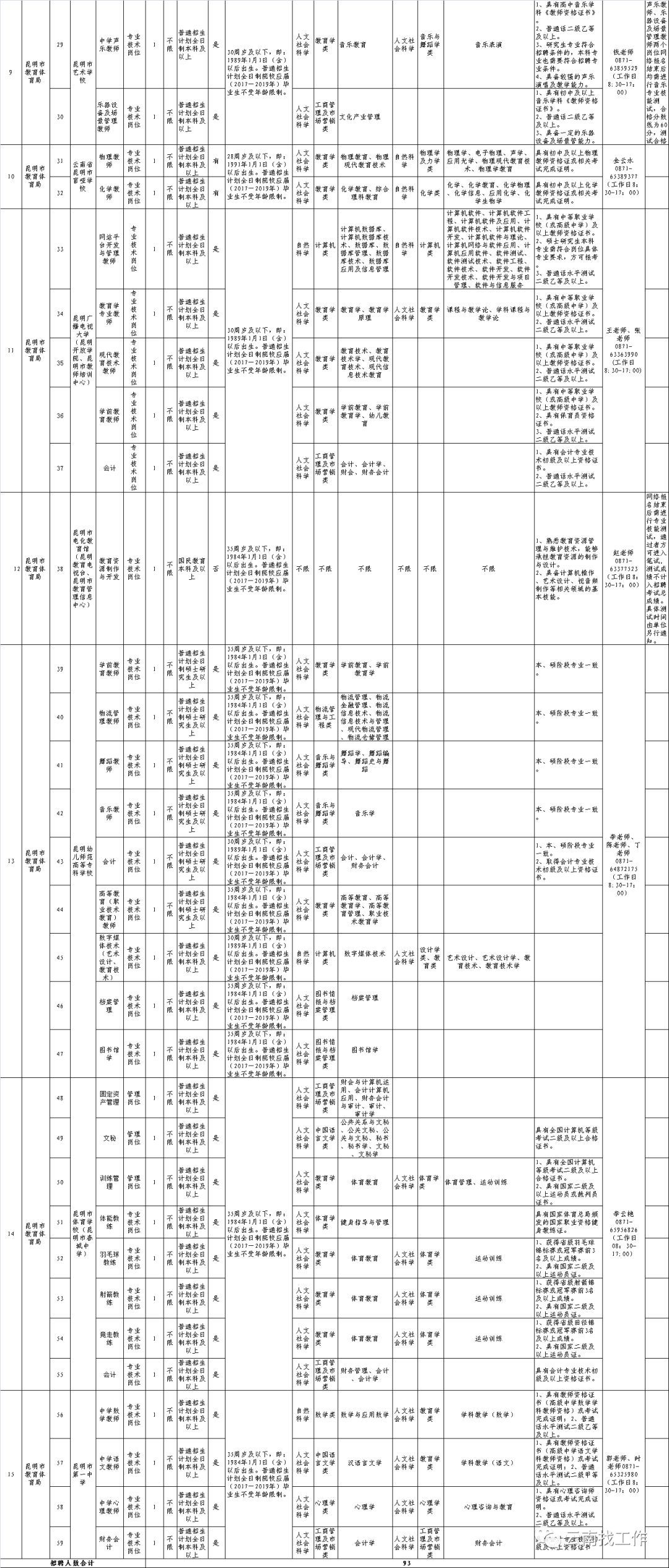 云南2019年常住人口_云南广南县人口多少