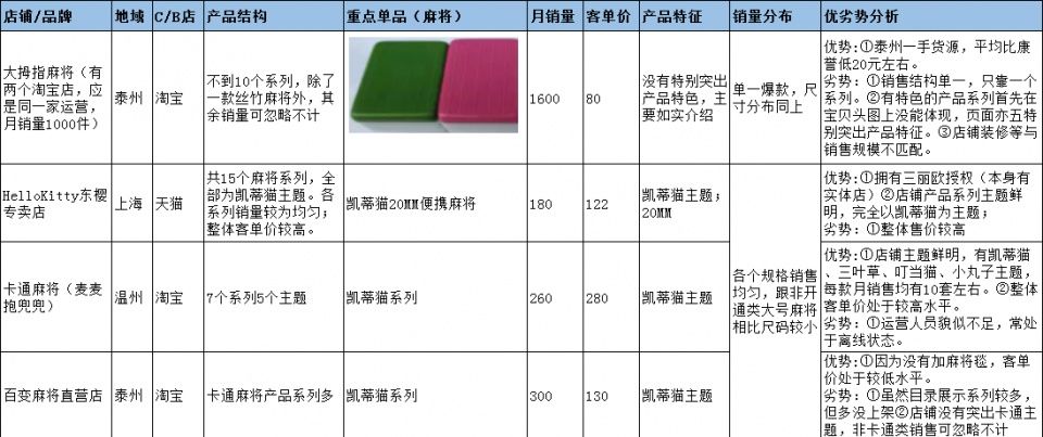 真正的电商运营培训是什么样的?