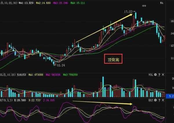 一位股市天才家告诉你，为什么中国股市的散户总是在亏钱？