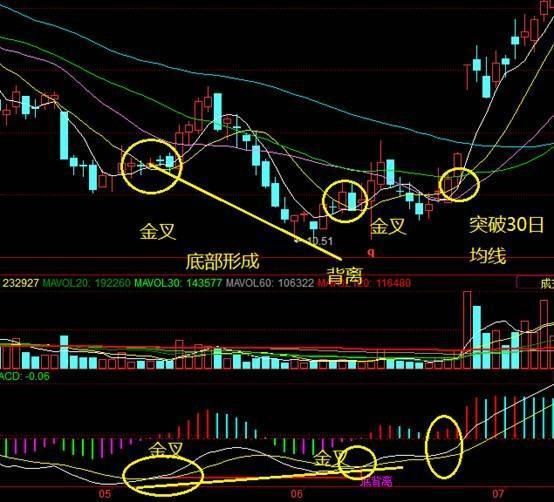 详细实用均线选股法 学习+收藏