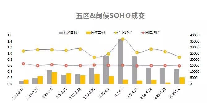 首付40万，福州这个2万以下的楼盘成了捡漏王