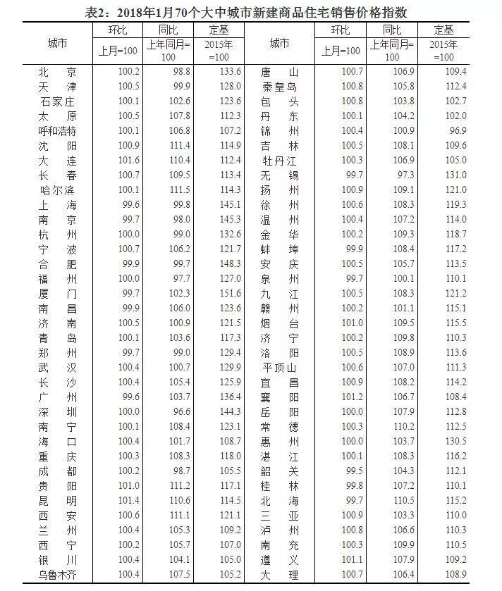 房价涨跌排行榜出炉!情况可能不是你想象的那样……