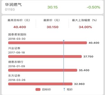 如履薄冰的2018 但买了华润系都稳稳赚钱啦!