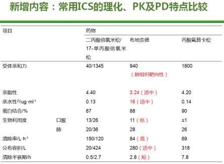 申昆玲教授带您读共识 | 儿童雾化吸入治疗，您真的了解吗?