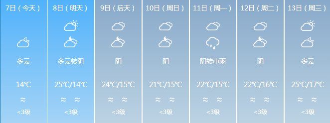 马上，将有一大波外地人涌入贵州!到处都要被挤爆了...