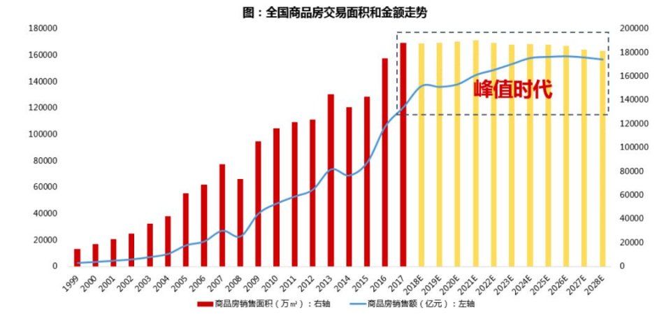 这家3000亿房企用白皮书告诉你，未来已来，这是房地产最好的时代