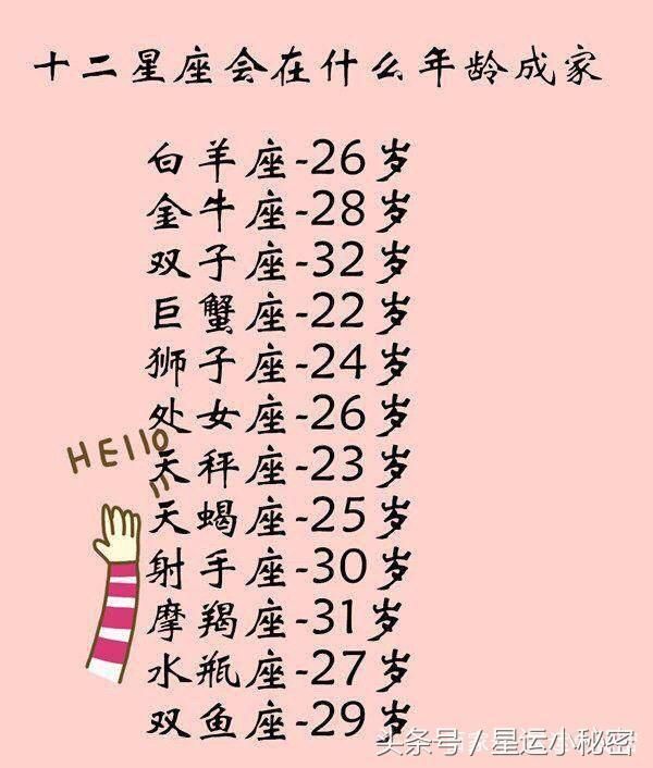 12星座喜欢一个人会欺负对方吗，交往多久才会付出真心？