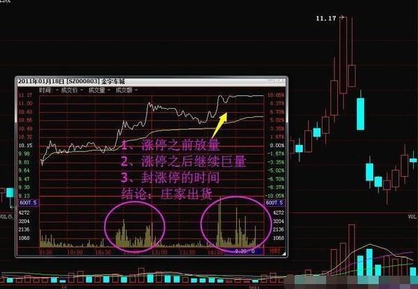 揭秘：中国股市A股庄家是如何让散户一步一步走向“自杀式”道路