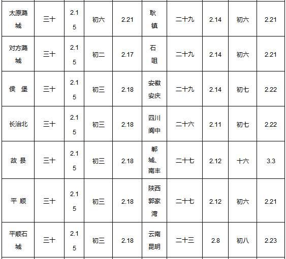 刚发布，山西大年初一天气突然反转?超20趟客车停发!这些地方堵堵