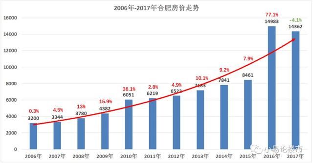 你为什么不喜欢贷款在合肥买房？