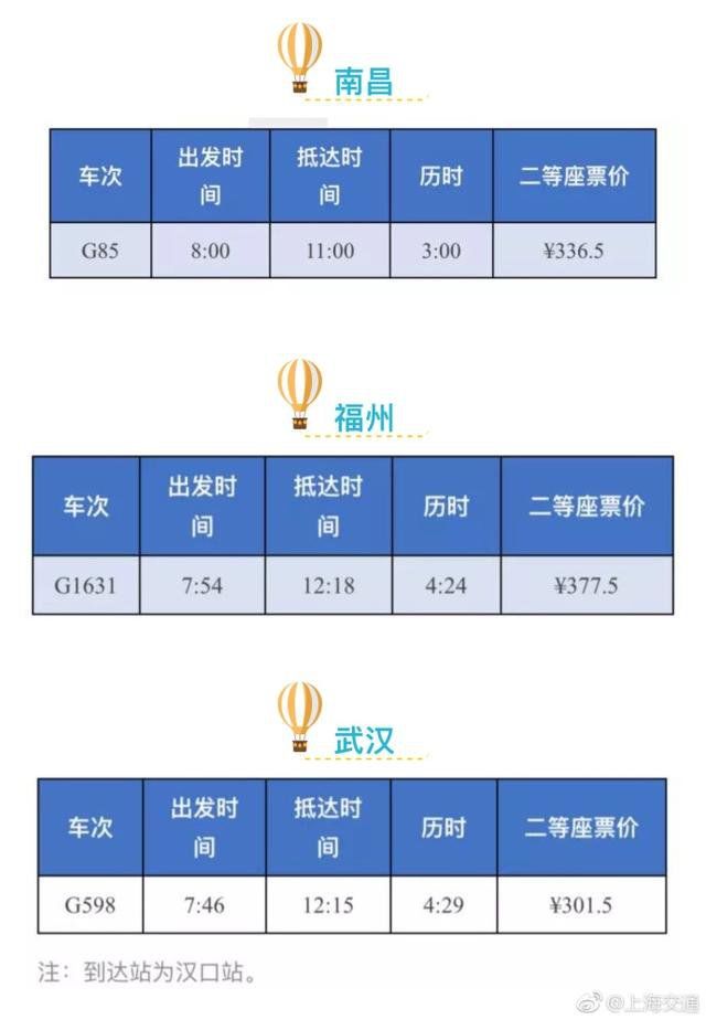 铁路调图 上海至 24 个省区市最快高铁一览