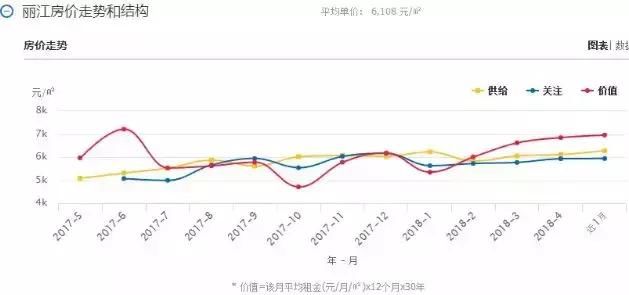 云南最新房价出炉！大理赶超昆明！排行TOP 10 都在这里了……