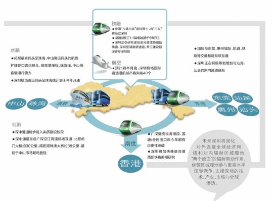三区优势叠加 深圳将打造国际性综合交通枢纽