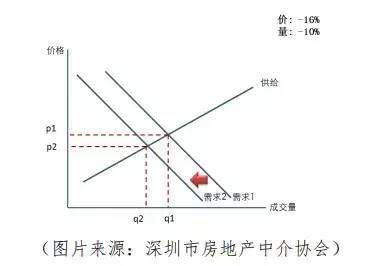 不要怪没告诉你，房价单边上涨已经不可能了!有图有数据!