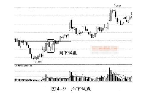 中国股市老股民总结的庄家试盘及洗盘的特征，跟庄赚钱就这么简单