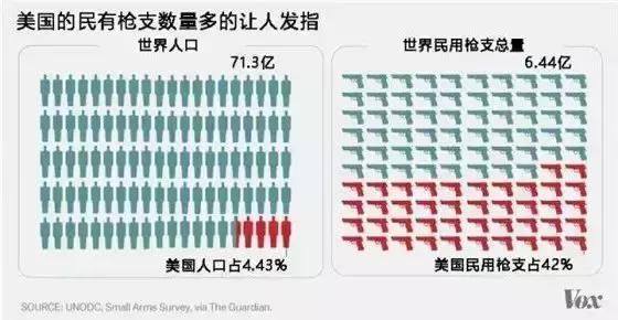 川普终于想到有效防止校园枪击的方法：\＂给老师配枪。\＂