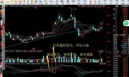 中国股市永恒的经验教训：指标要学就学MACD，从来不骗人！