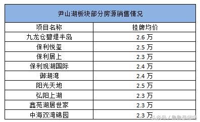 多家房企联合开发，北新区的房价上限在哪里