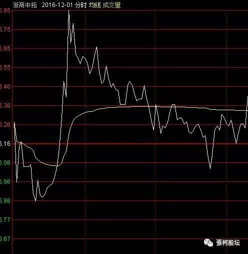 一位北京大学教授分享珍藏多年的分时图战法，写给所有在中国亏钱